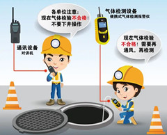 阿拉善左有限空间安全作业操作规程